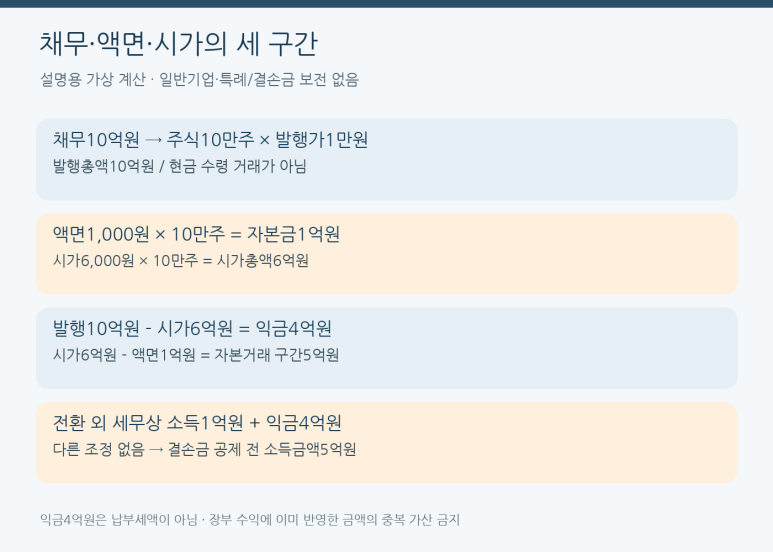 본문 설명 이미지