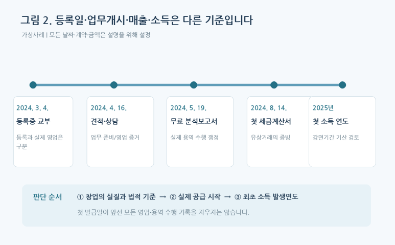 본문 설명 이미지