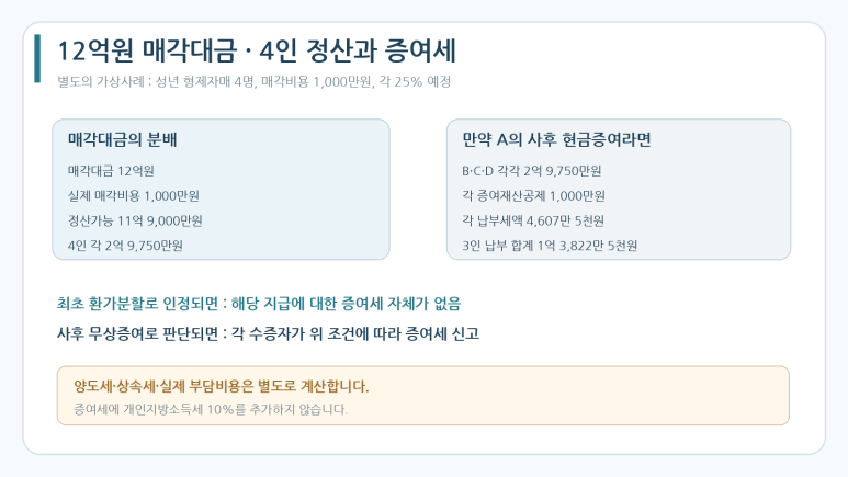 본문 설명 이미지