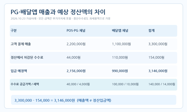 본문 설명 이미지
