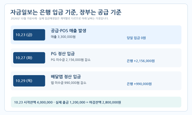본문 설명 이미지