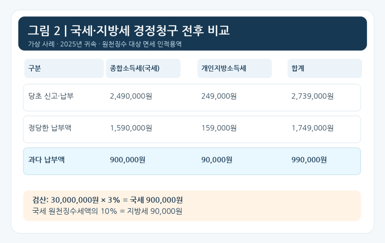 본문 설명 이미지