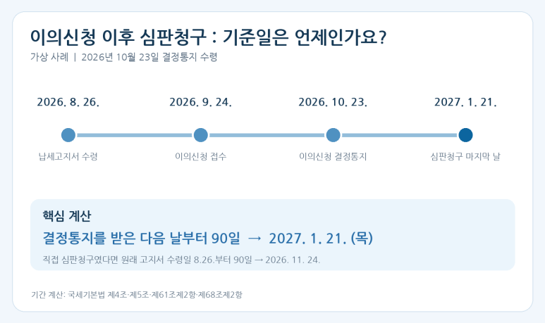 본문 설명 이미지