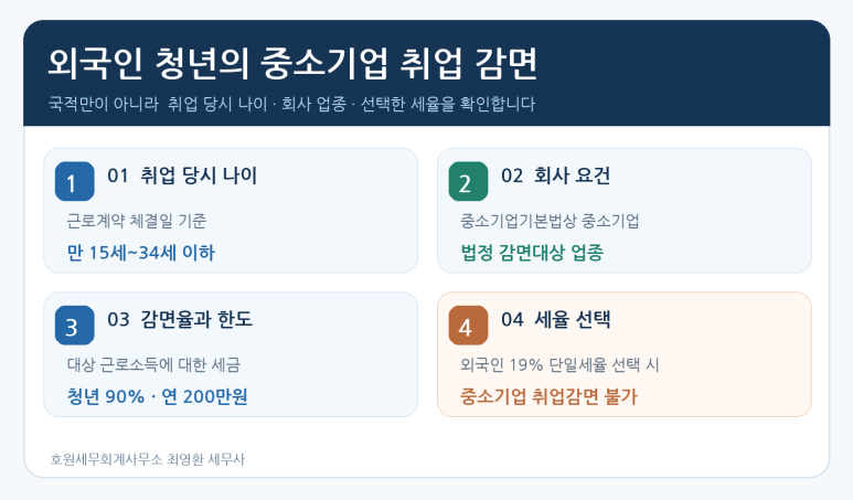 본문 설명 이미지