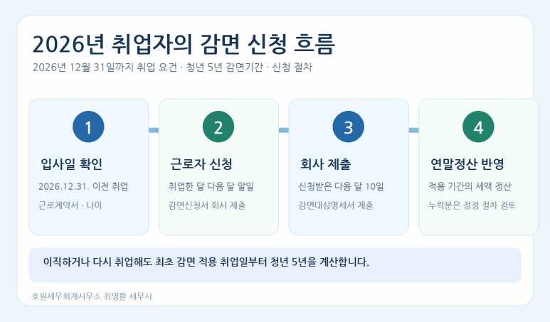 본문 설명 이미지