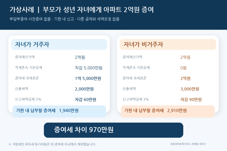 본문 설명 이미지