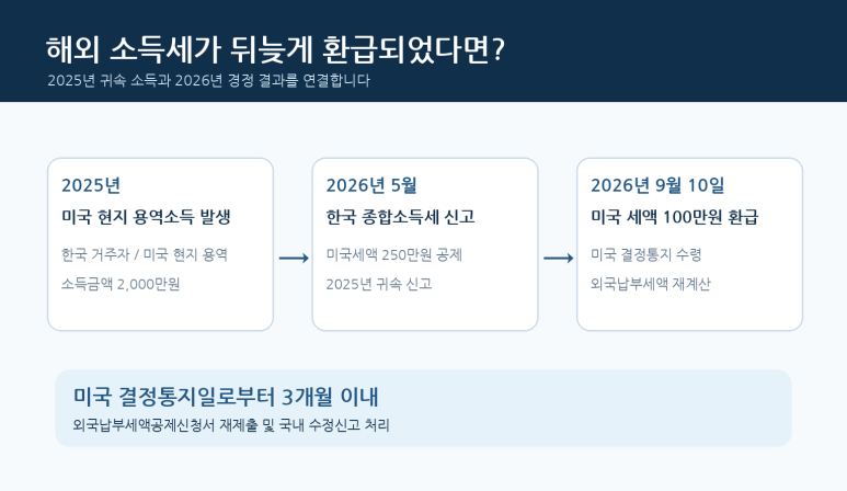 본문 설명 이미지