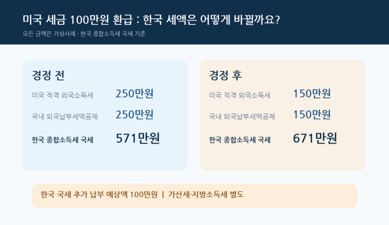 본문 설명 이미지