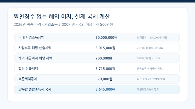 본문 설명 이미지