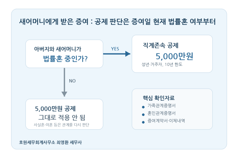 본문 설명 이미지
