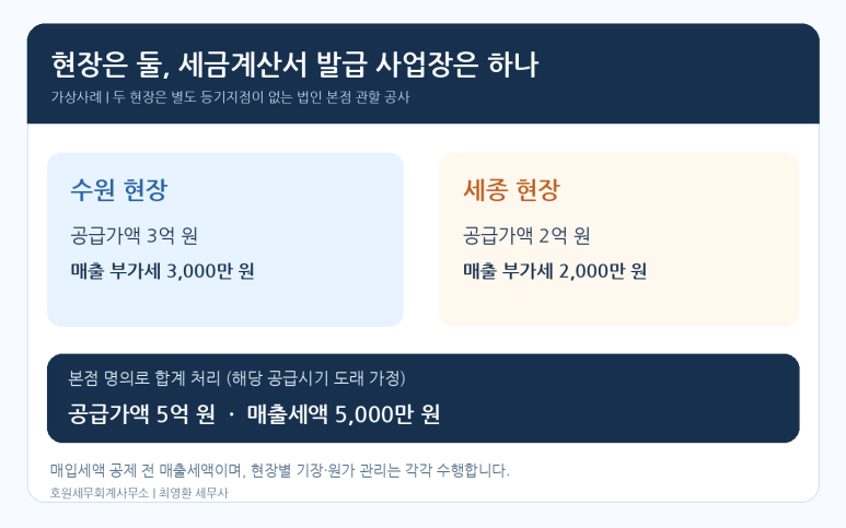 본문 설명 이미지