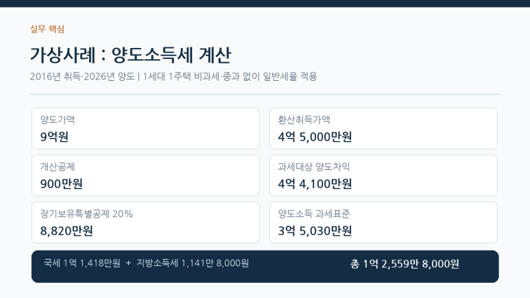 본문 설명 이미지