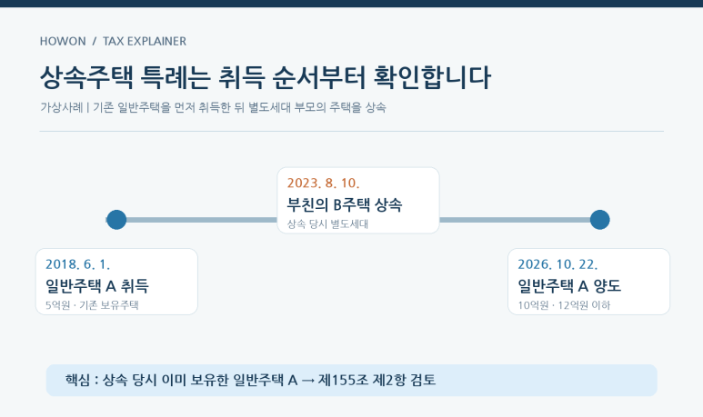 본문 설명 이미지