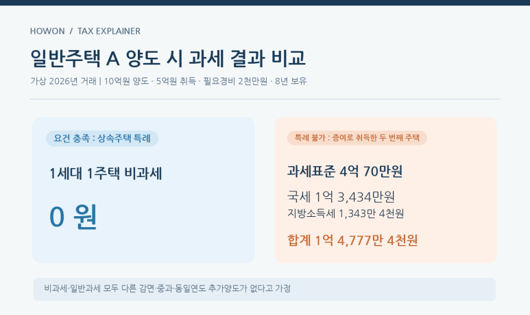 본문 설명 이미지