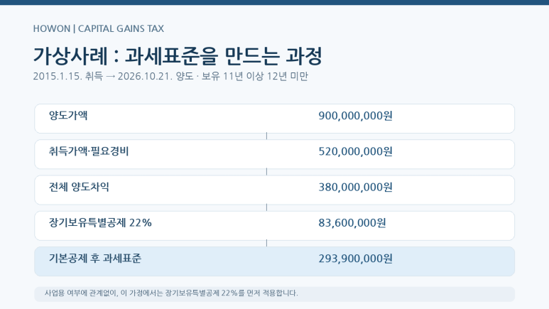 본문 설명 이미지