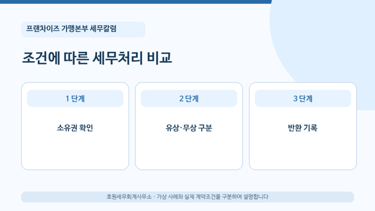 본문 설명 이미지