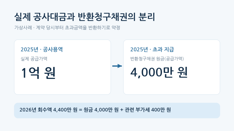 본문 설명 이미지