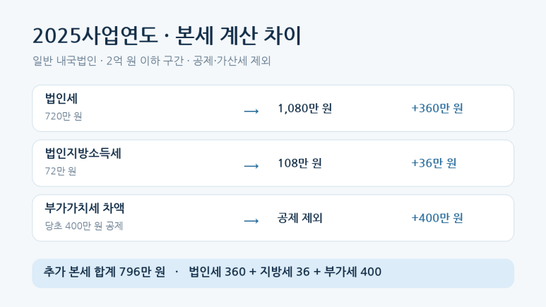 본문 설명 이미지