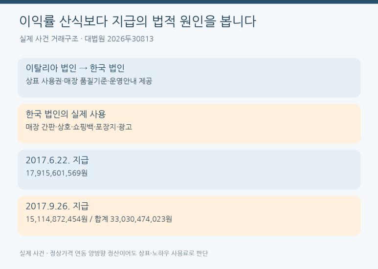본문 설명 이미지