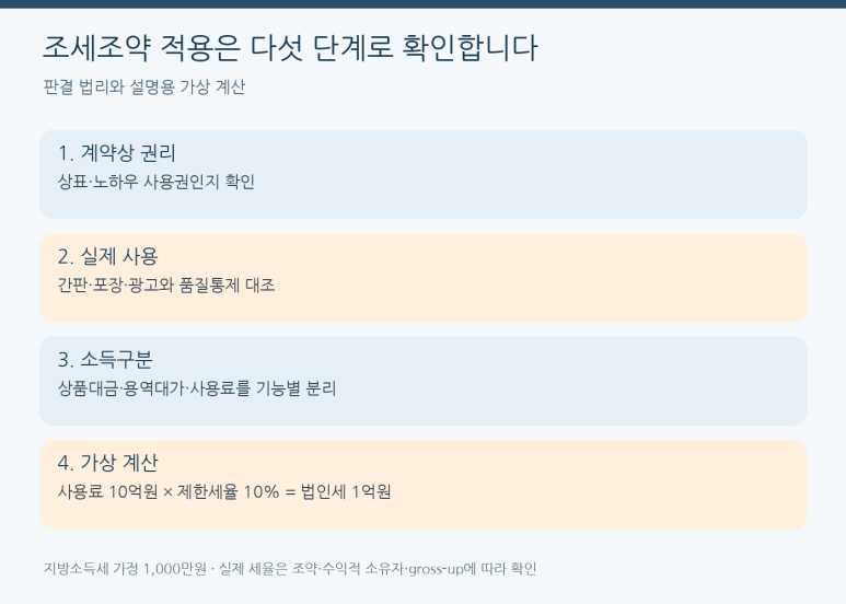 본문 설명 이미지