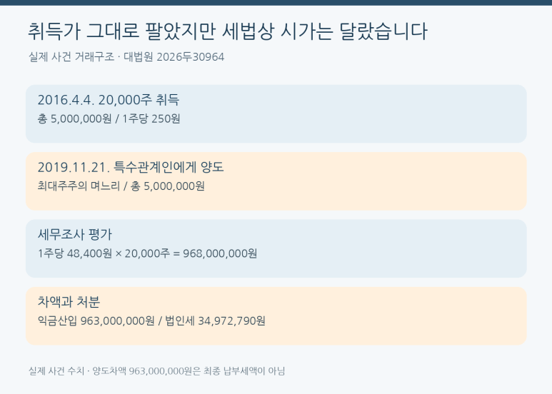 본문 설명 이미지