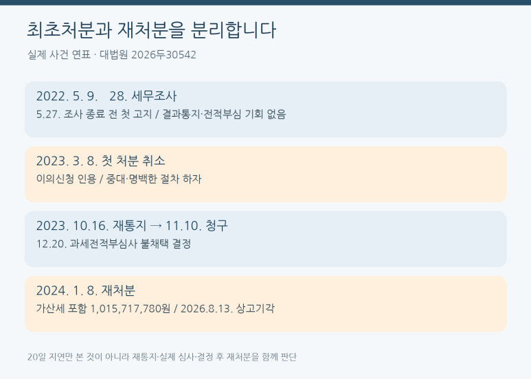 본문 설명 이미지