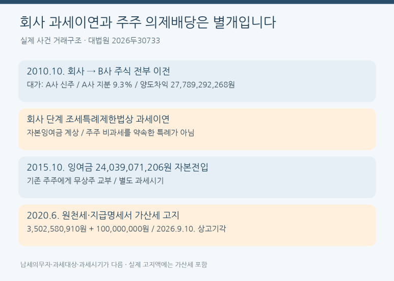 본문 설명 이미지