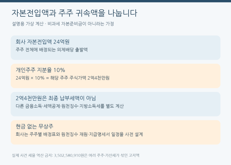 본문 설명 이미지