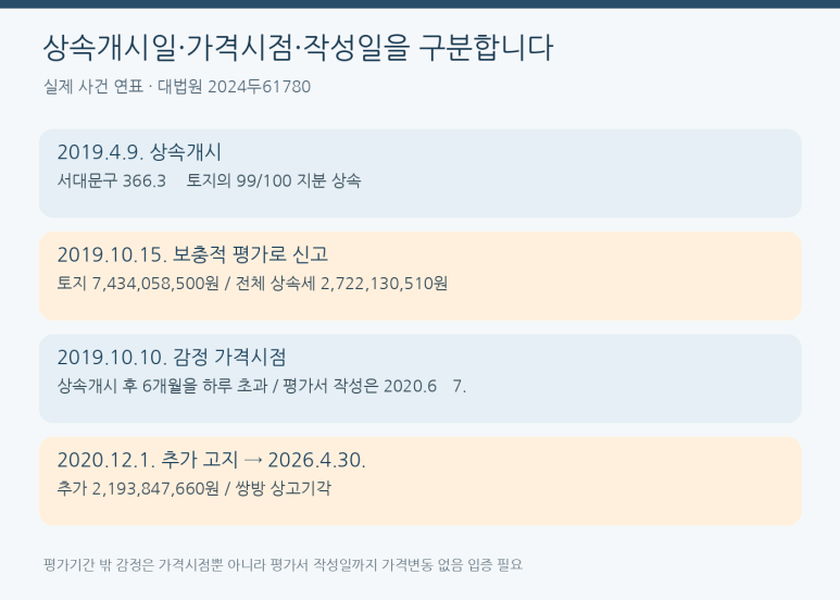 본문 설명 이미지