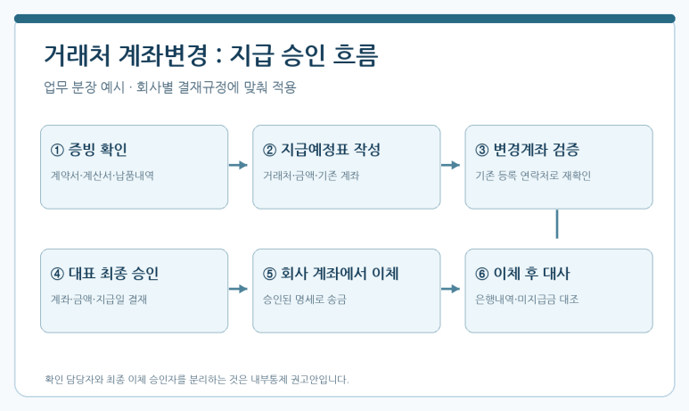 본문 설명 이미지