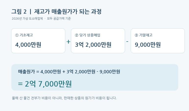 본문 설명 이미지