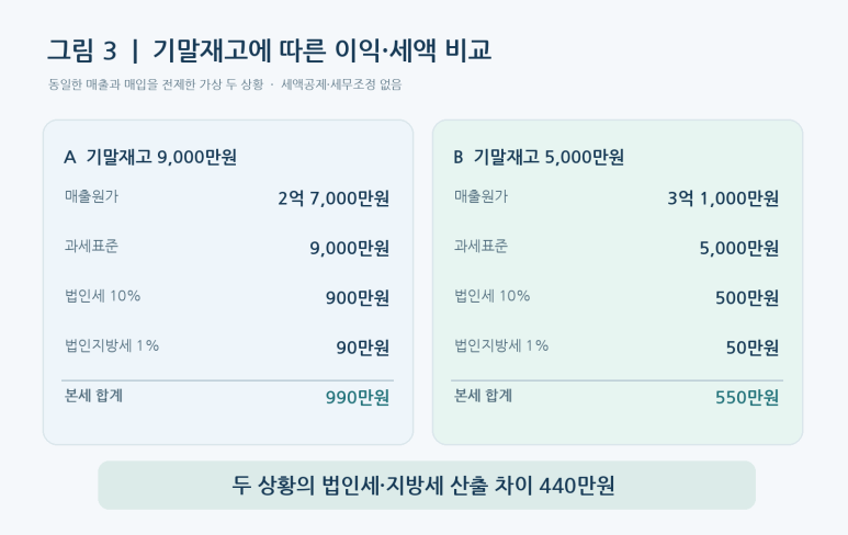 본문 설명 이미지