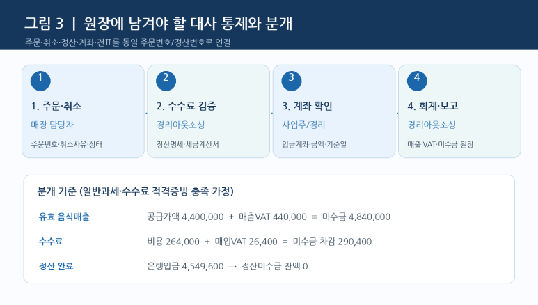 본문 설명 이미지