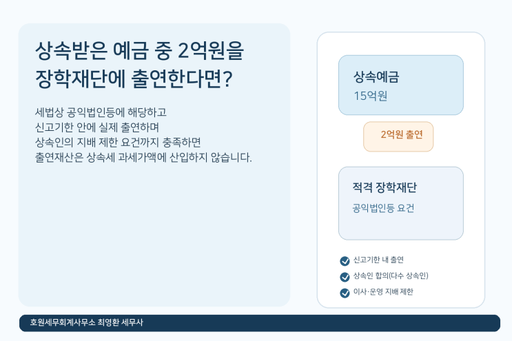 상속재산을 공익법인에 출연할 때의 상속세 과세가액 불산입