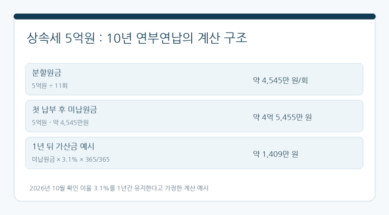 본문 설명 이미지
