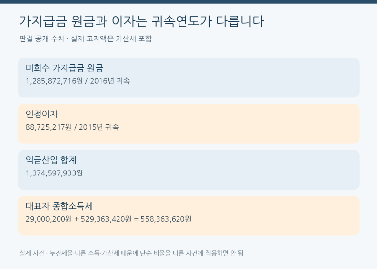 본문 설명 이미지
