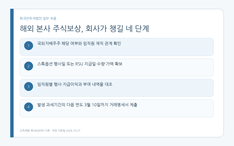 본문 설명 이미지