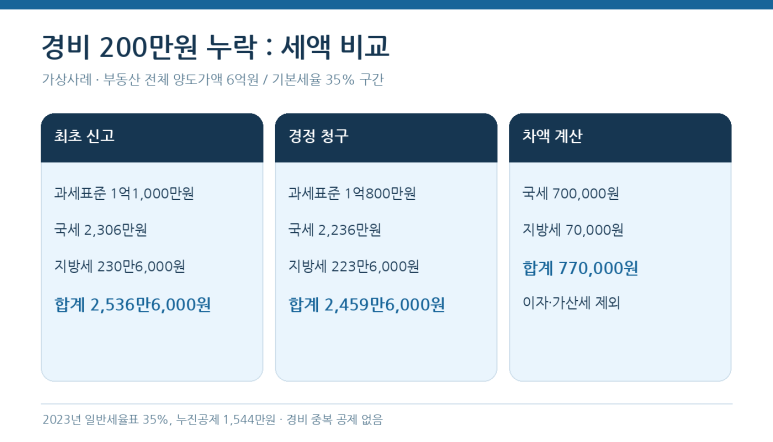 본문 설명 이미지
