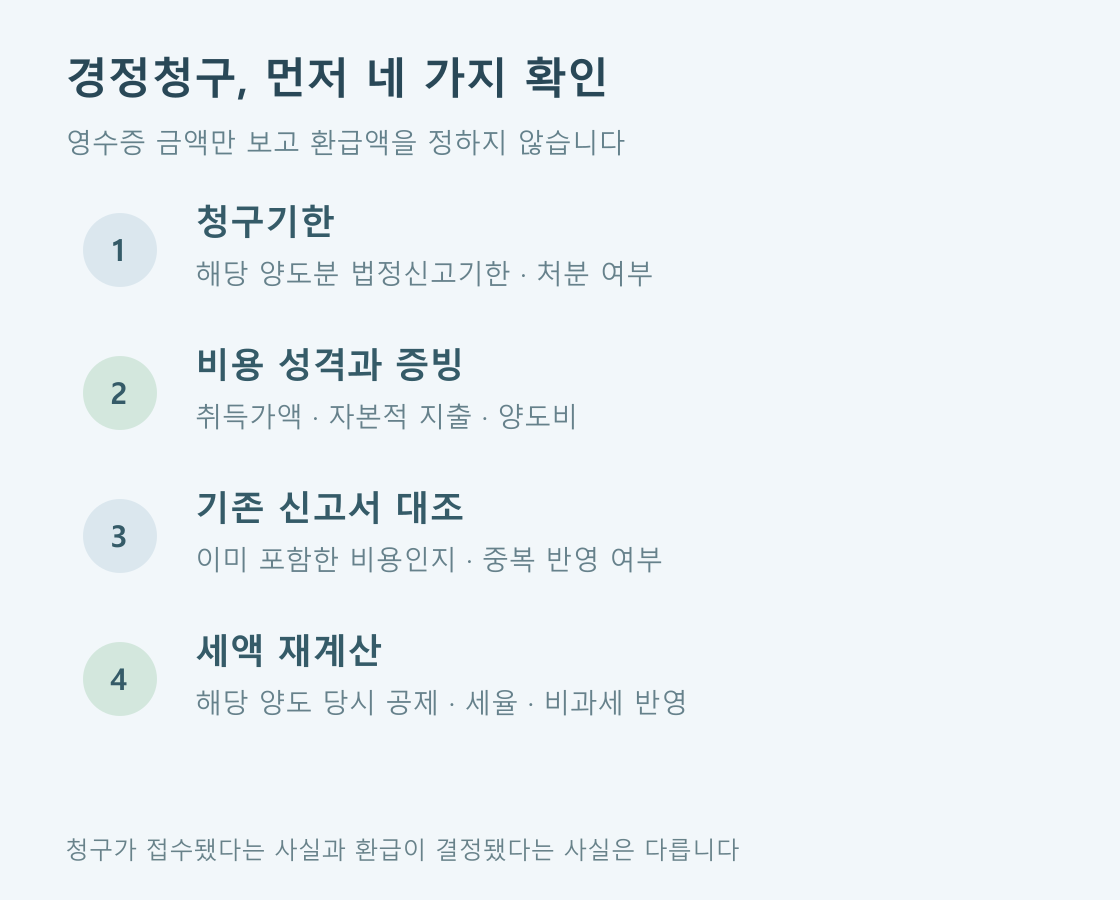 기한 확인 → 비용 성격·증빙 확인 → 기존 신고 대조 → 세액 재계산 순서로 검토합니다.