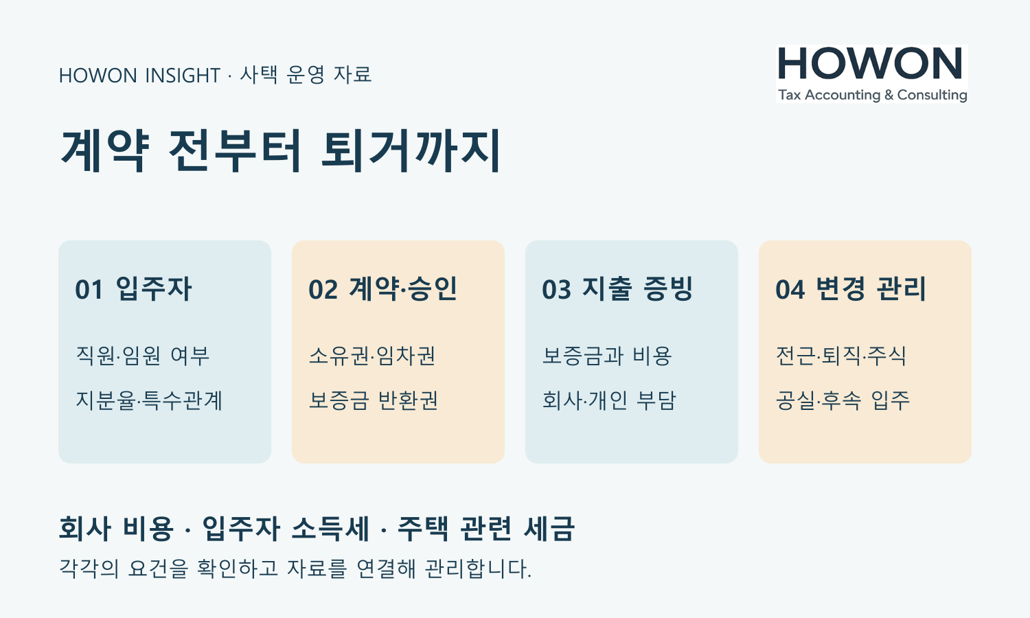 입주자 확인부터 계약·승인, 지출 증빙, 변경 관리까지 이어서 확인합니다.