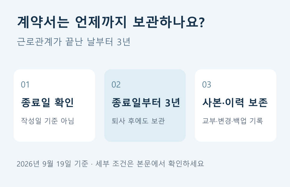 근로계약서 보존기간은 근로관계 종료일부터 3년