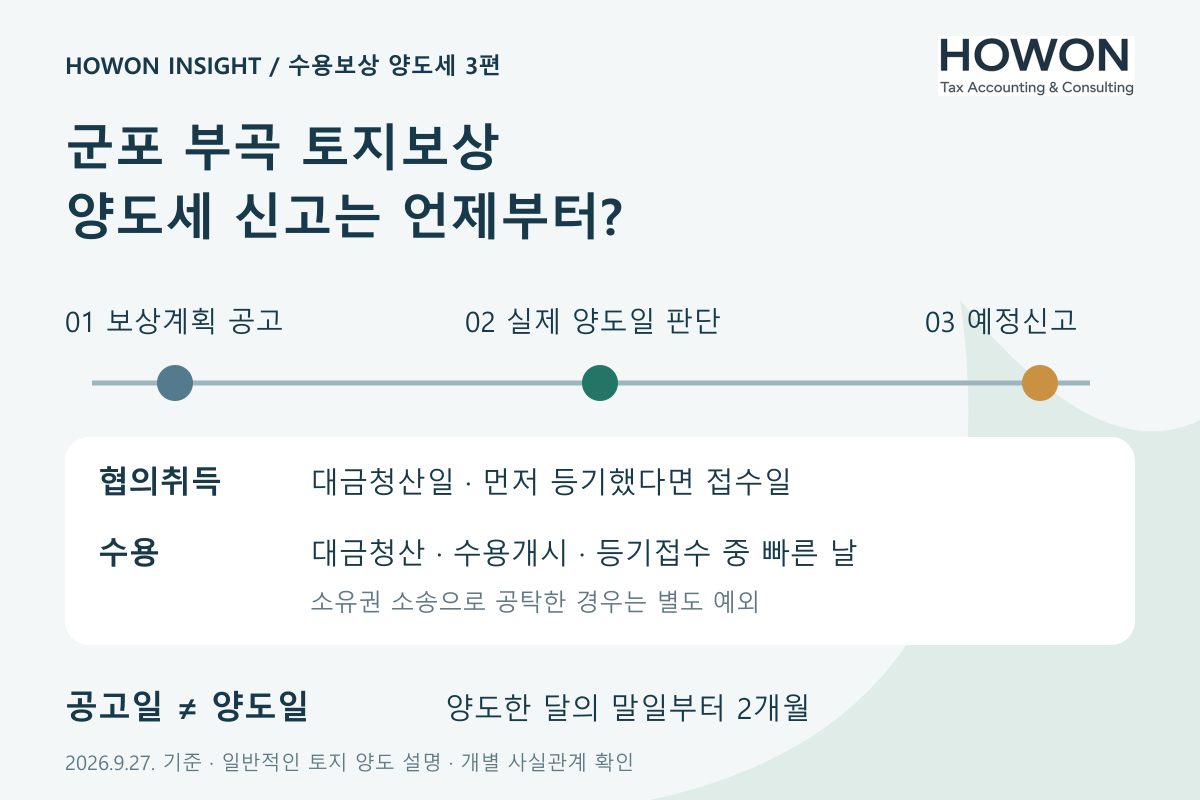 보상계획 공고일과 세법상 양도일은 다릅니다. 협의취득과 수용의 날짜 확인 안내