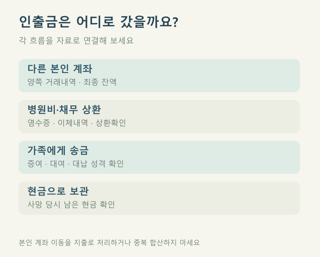인출금 사용처는 계좌 내역과 상대방·거래 증빙을 연결해 정리합니다.