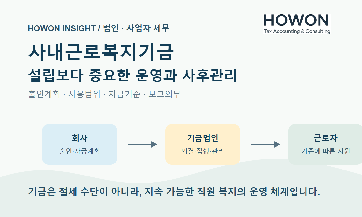 사내근로복지기금 설립보다 중요한 운영과 사후관리
