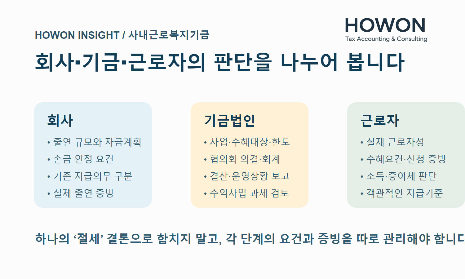 회사 출연, 기금 운영, 근로자 지원의 구분과 관리 흐름
