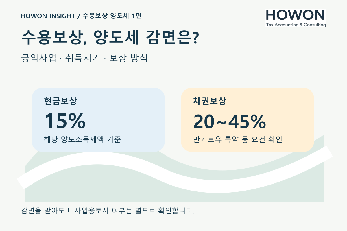 수용보상 양도세 1편｜공익사업용 토지 감면, 2년 요건과 현금·채권 차이