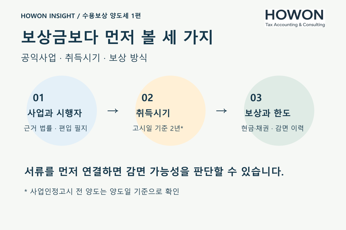 사업·취득시기·보상방식 확인 순서
