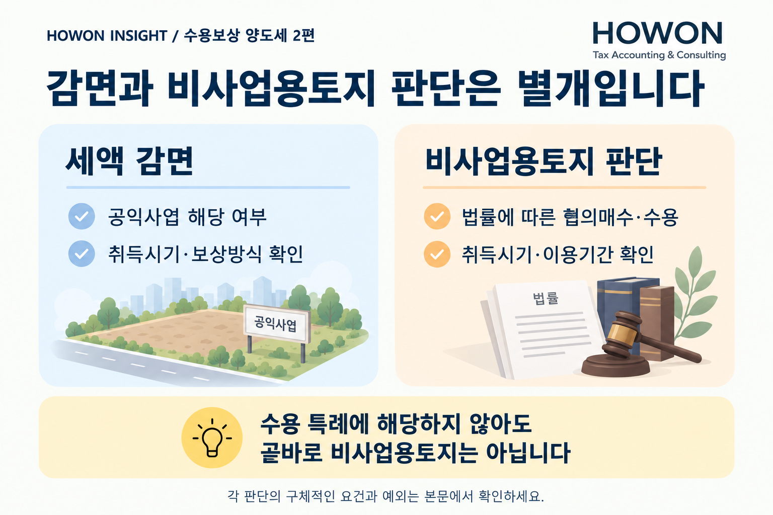 감면과 비사업용토지 판단을 나란히 비교한 그림
