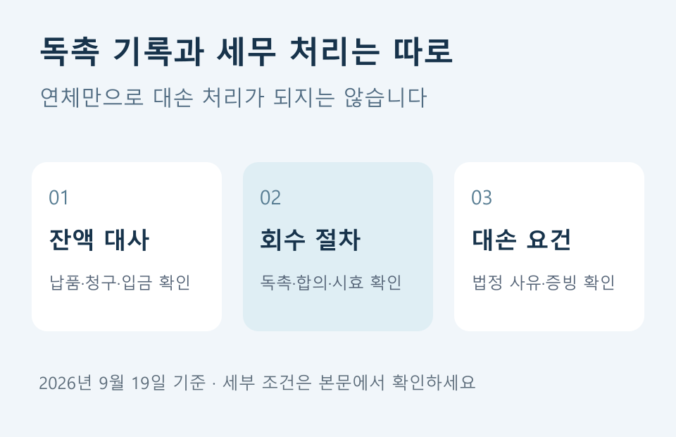 거래 잔액 대사·회수 절차·대손 요건 확인을 구분