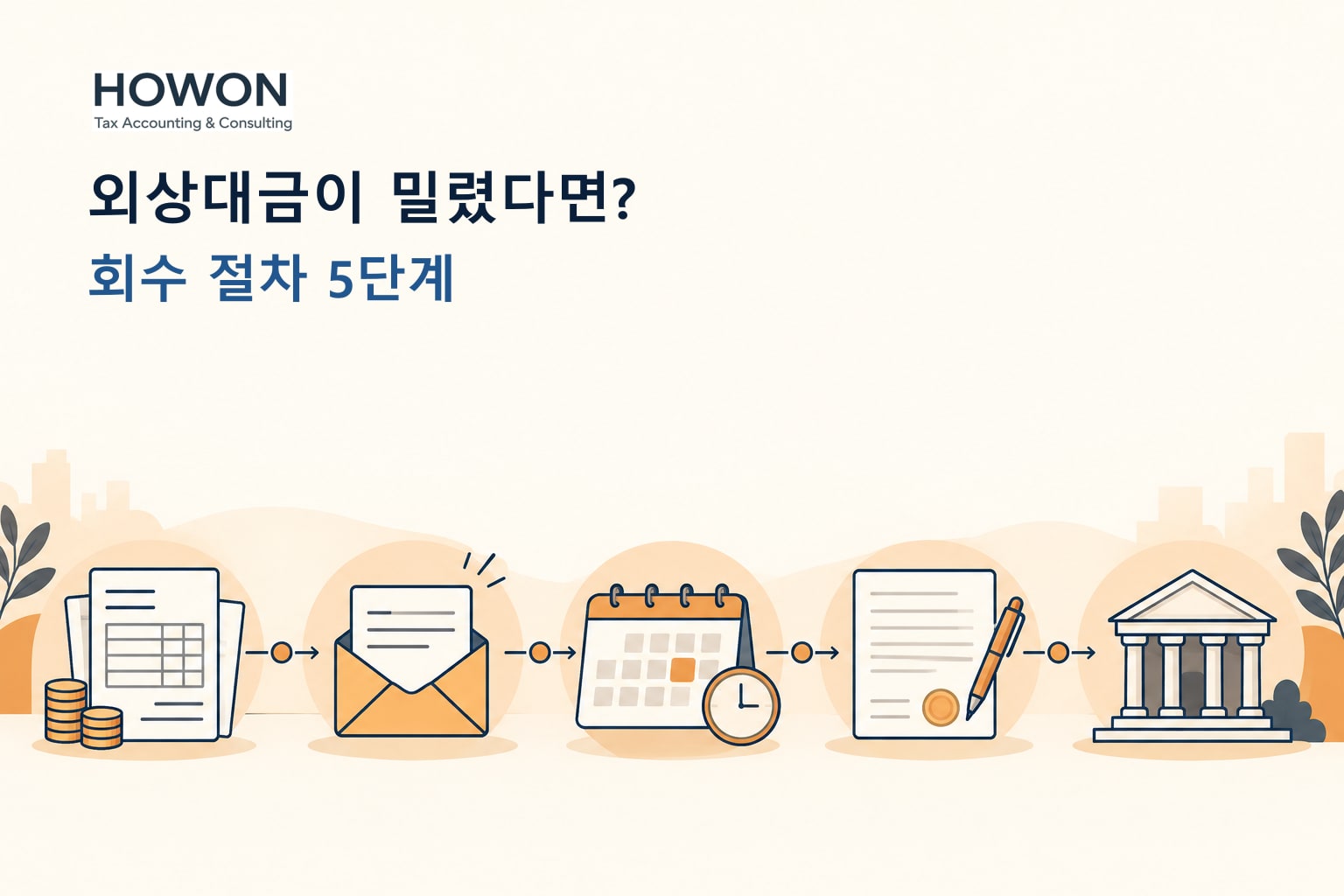 외상대금이 밀렸다면 내용증명부터 보내야 할까요? 회수 절차 5단계를 설명하는 주제 이미지